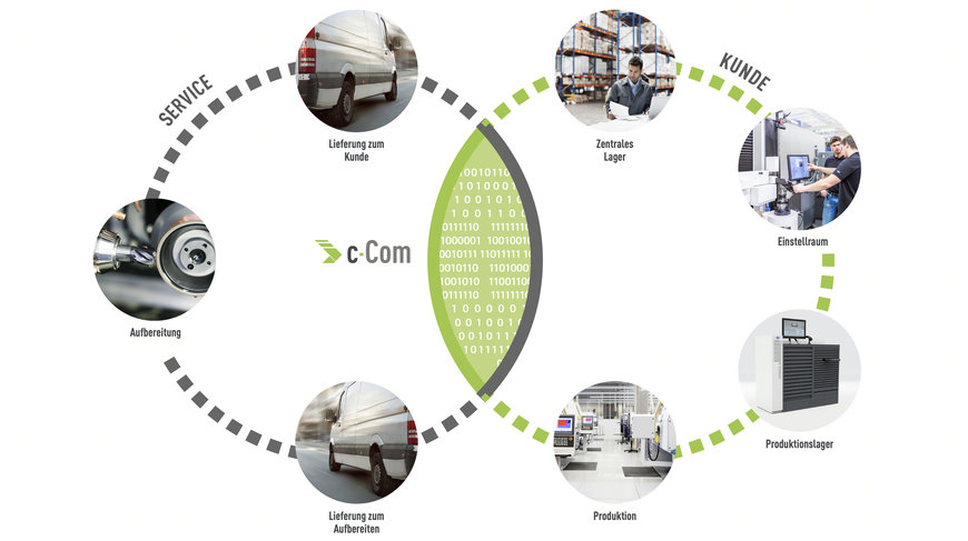 Innovative module from c-Com: Machining Analytics Solutions The Digital Twin is Showing its Teeth